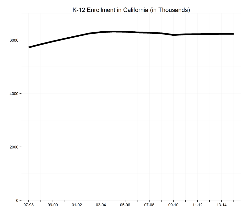 k12enrollmentline