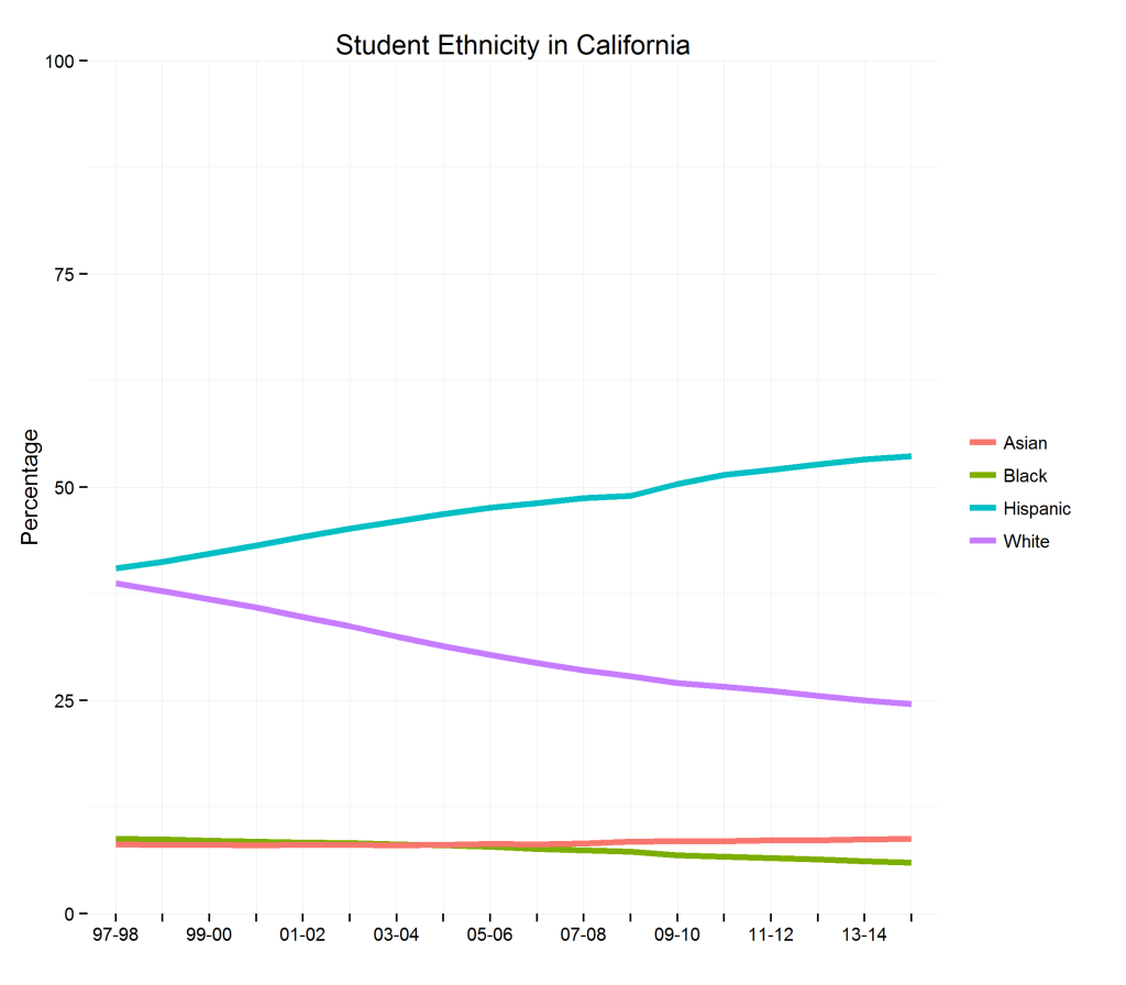 studentethnicity