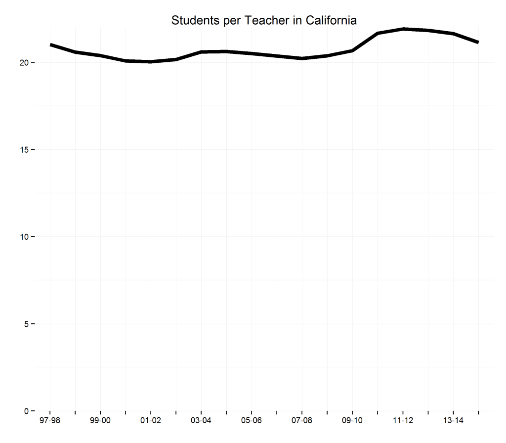 studentsperteacher