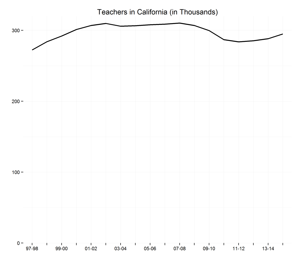 teachersinca